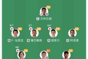 龙赛罗不解！阿隆索让弗兰-加西亚踢左边锋，却把罗德里戈放右路