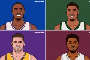 去掉罚球后场均得分：马克西26.7第1 东契奇24.6第3 SGA23.9第5