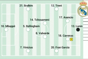 阿斯报预测皇马欧冠首发：姆巴佩、维尼修斯、迪亚斯、阿诺德在列