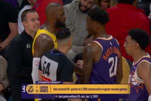 转播方字幕提醒！詹姆斯上次得分不上双已经是2007年1月！