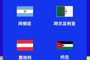 机构测算：阿根廷所在J组为实力最强小组，法国所在I组第二