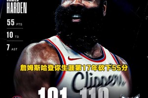 哈登赛后谈50但眼神无光了：我只想赢球！我会做任何需要我做的