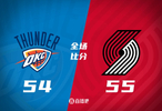 没看错！开拓者半场领先雷霆1分！杨瀚森4分钟3中0仅1板！